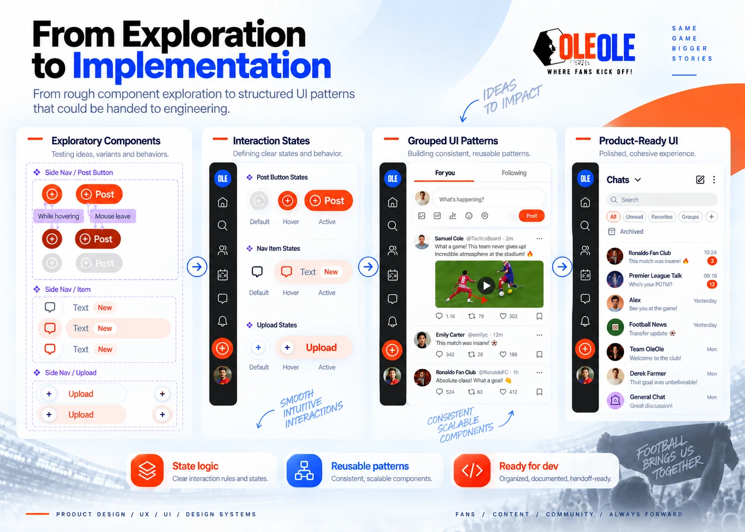 OleOle — 04